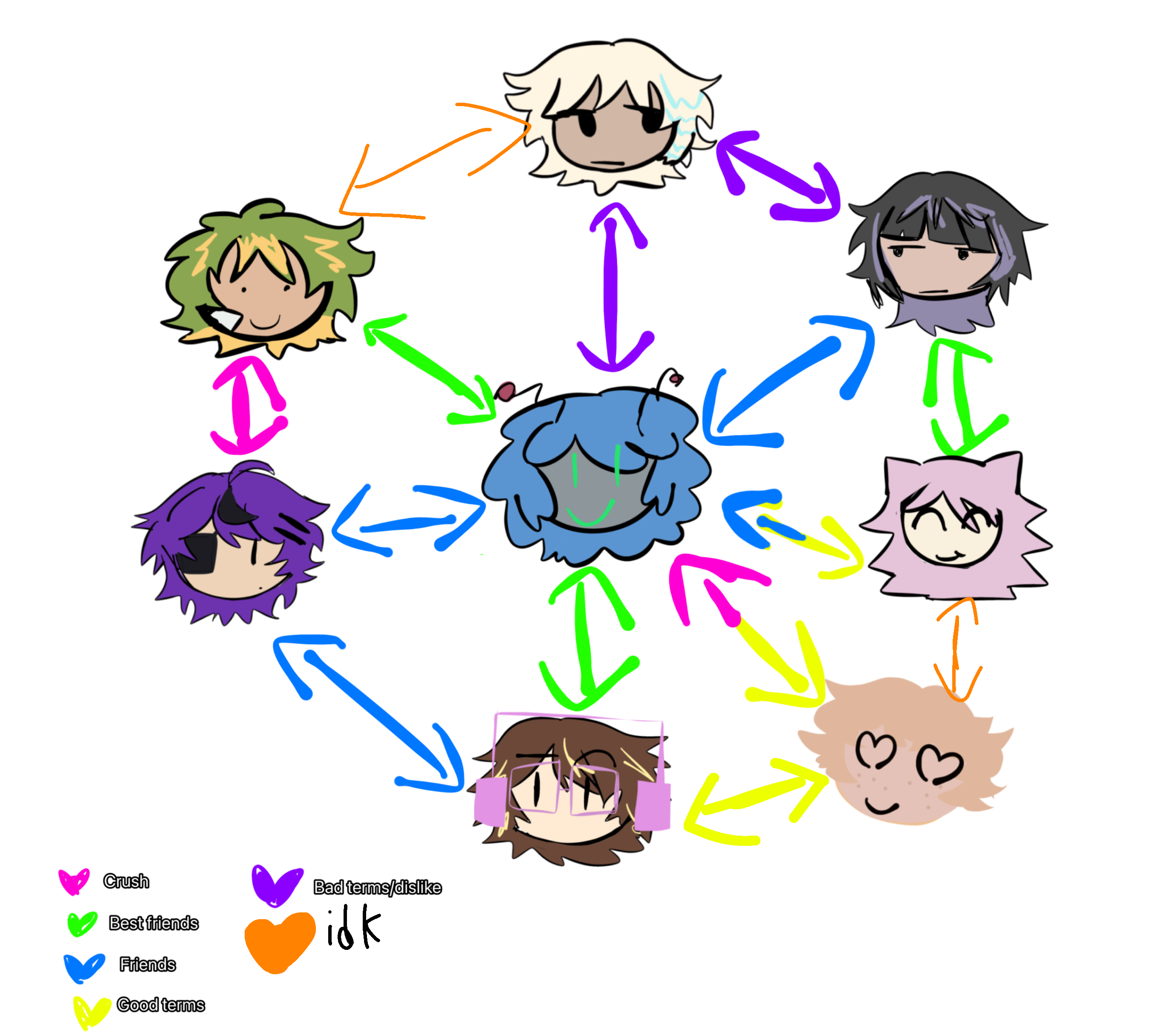 relationship chart by Amongusfan9999 Sheezy.Art